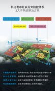 大数据+战斗力 | 科达发布5大子系统，共绘社会治安防