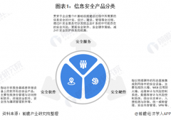 2020年信息安全行业发展现状分析 我国网络信息安全市