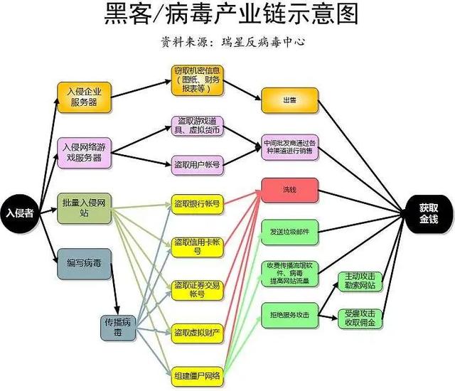 ​网络病毒依然无处不在，浏览网站需注意，不要再到处找破解软件