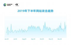 深信服《2019年网络安全态势报告》发布，网站攻击量半