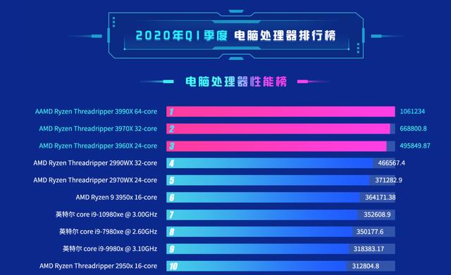 鲁大师发布2020年Q1季度手机性能报告