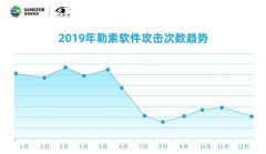 深信服发布《2019年网络安全态势报告》：模式转变，勒索软件