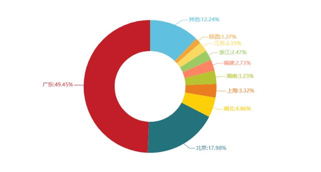 你的隐私可能被软件偷走了，惊现APP扫描手机后台1.4万次！