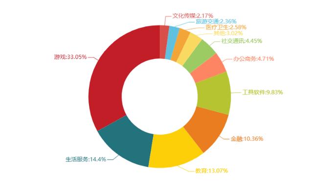 你的隐私可能被软件偷走了，惊现APP扫描手机后台1.4万次！