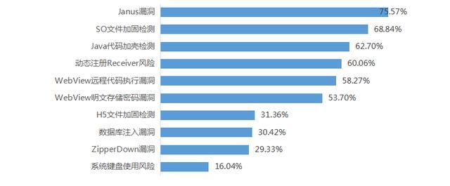 你的隐私可能被软件偷走了,惊现APP扫描手机后台1.4万次!