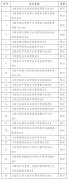 银保监今年拟修订制定26部法规：含银行网络贷款监管