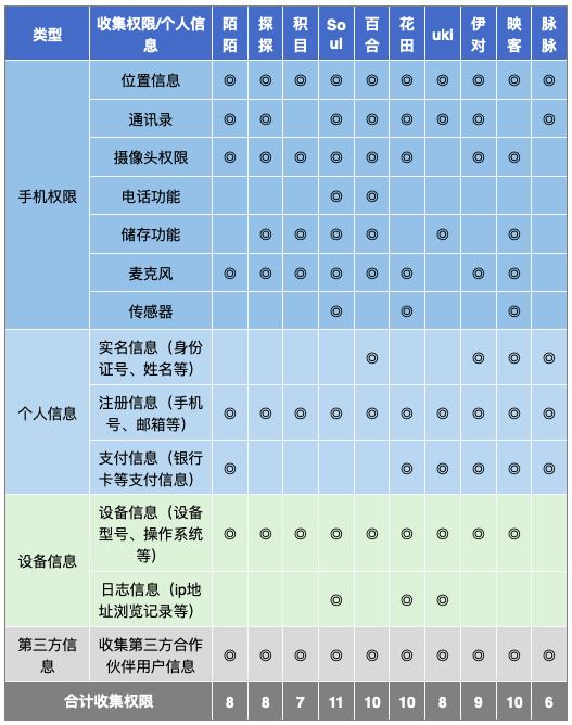 花费50%上网时间的APP,它们安全么?零壹APP评测揭秘