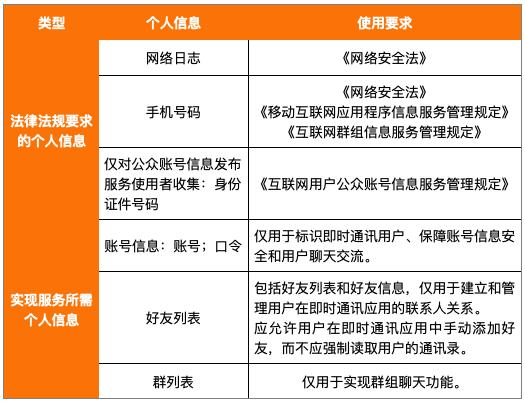 花费50%上网时间的APP,它们安全么?零壹APP评测揭秘