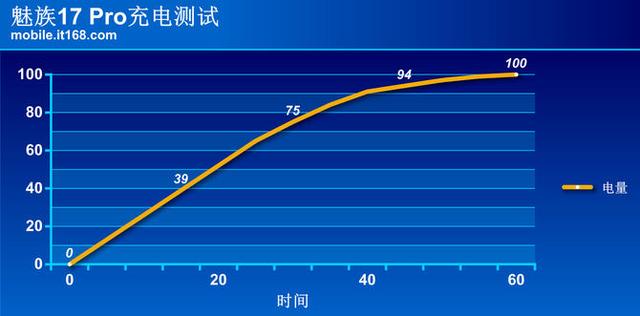 魅族17 Pro详细评测:一份迟来的满意答卷