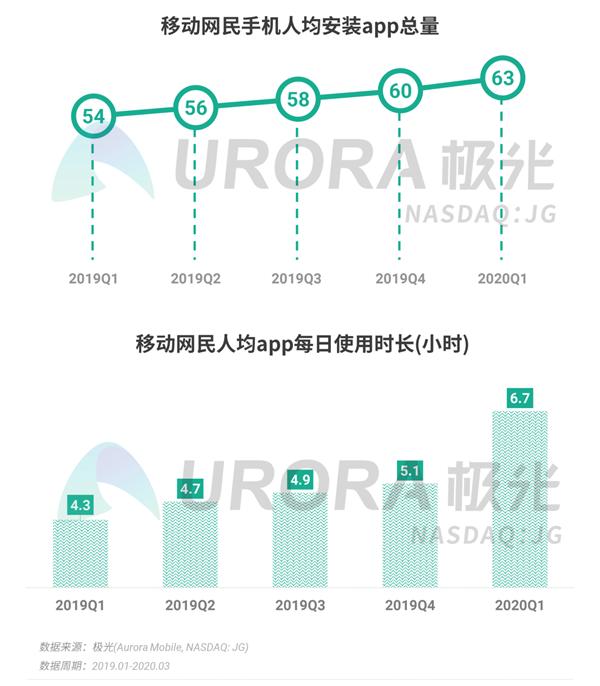 中国网民人均安装63款App:被腾讯支配的恐惧...