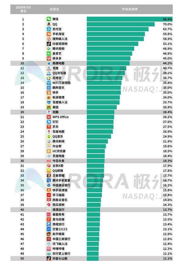 中国网民人均安装63款App:被腾讯支配的恐惧...