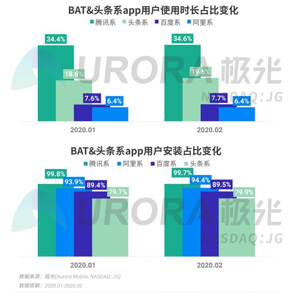 中国网民人均安装63款App:被腾讯支配的恐惧...