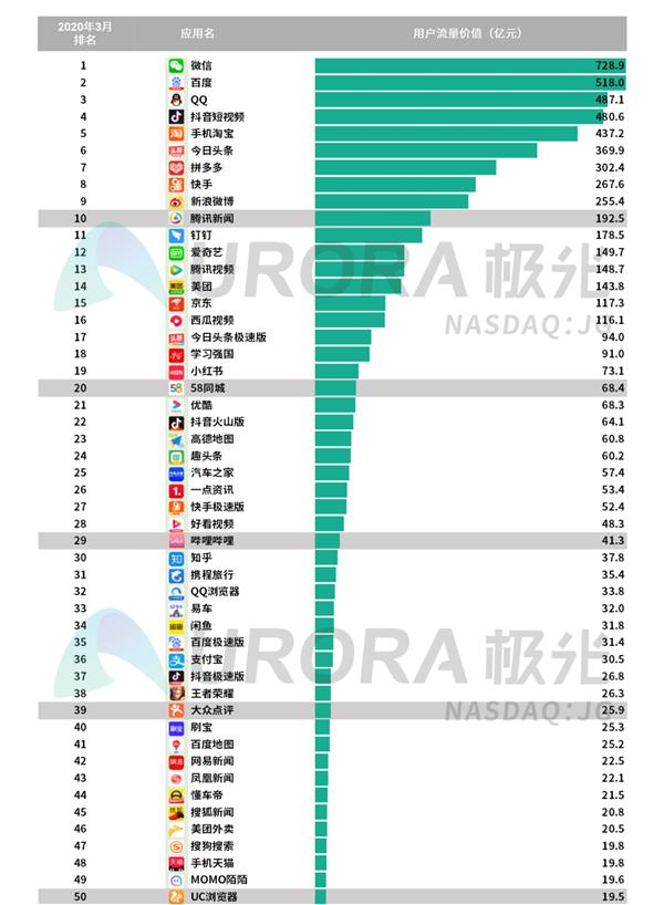 中国网民人均安装63款App:被腾讯支配的恐惧...