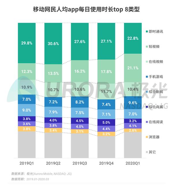 中国网民人均安装63款App:被腾讯支配的恐惧...