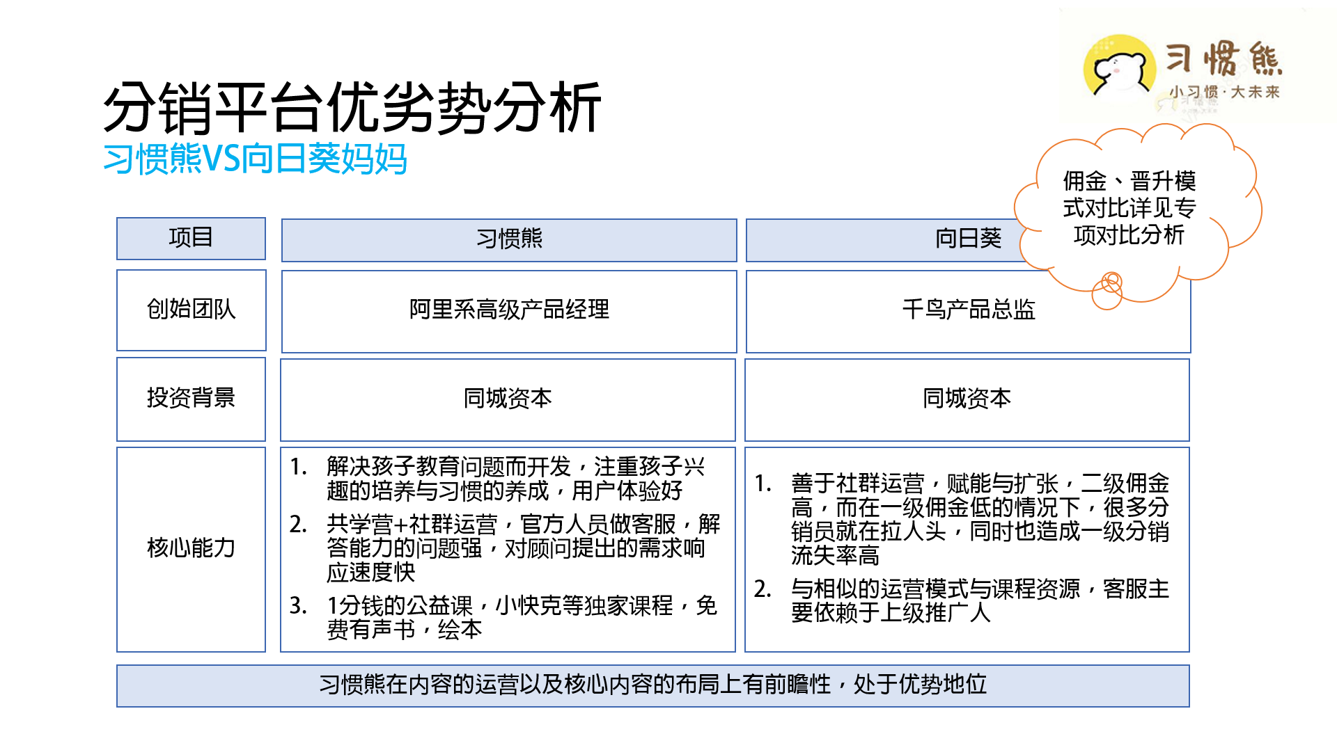 习惯熊是什么？习惯熊网课分销的蛋糕有多大？剖析向日葵妈妈习惯熊妈觅虎妈妈妈心选