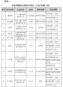 工信部发布侵害用户权益行为APP通报 这16款APP在列