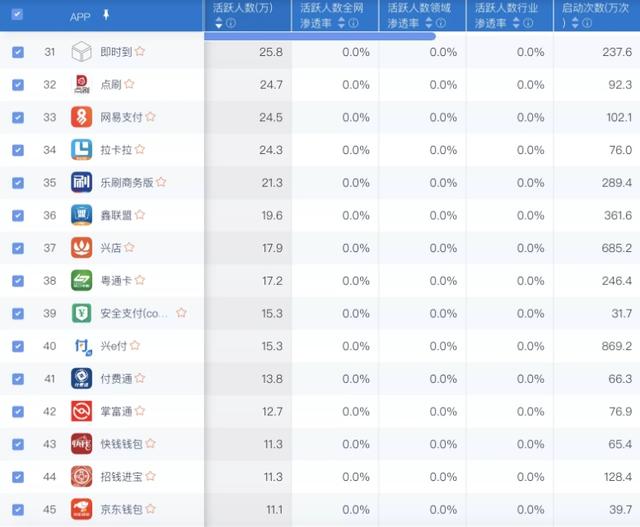 最新支付类APP排名