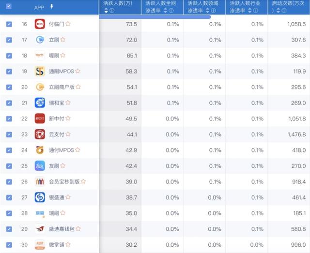 最新支付类APP排名