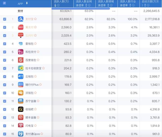 最新支付类APP排名