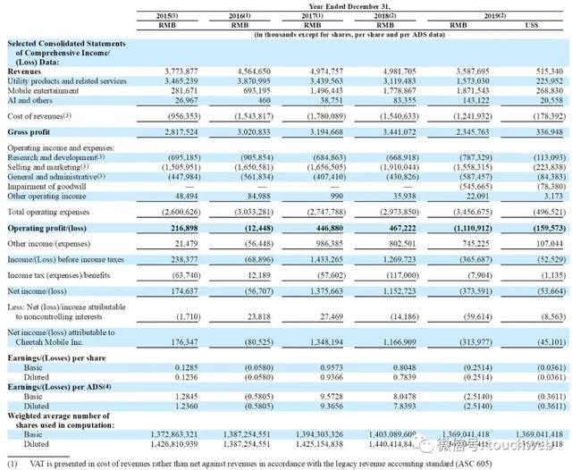猎豹移动股权曝光:傅盛持股7%腾讯为二股东 市值2.8亿美元