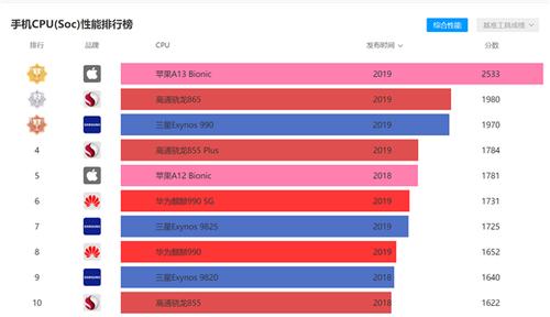 苹果第八代iPad曝光,价格将是最便宜?