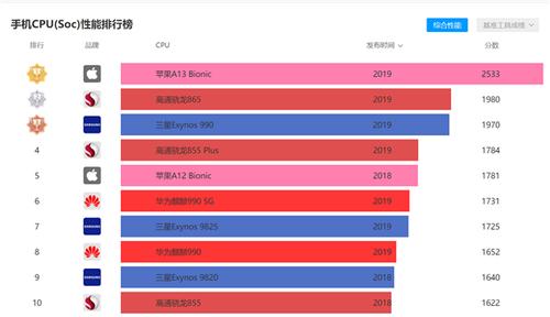 苹果第八代iPad曝光，价格将是最便宜？