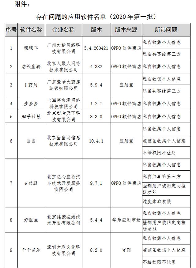 16款app被点名批评,包括当当、知乎…
