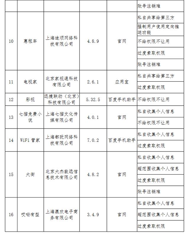 16款app被点名批评,包括当当、知乎…