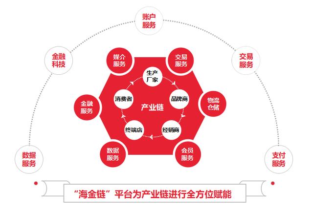 支付下一站:产业互联网及数字化