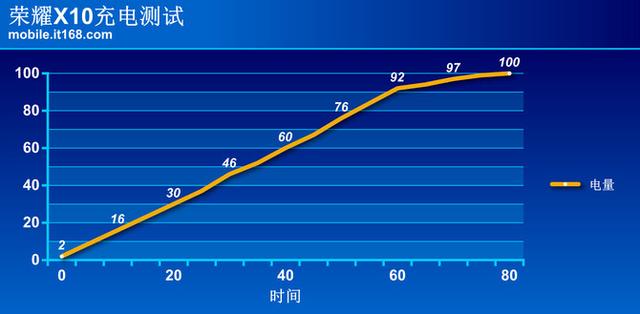 荣耀X10详细评测：用麒麟820打造的5G普及性标杆手机