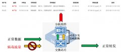 迪普科技自安全工业交换机提供工业场景下的病毒传播