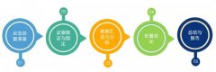  网络安全应急处置能力被热议  奇安信“网络安全120”