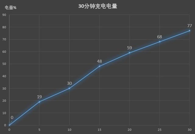 能感知温度的5G手机 荣耀Play4 Pro全面评测