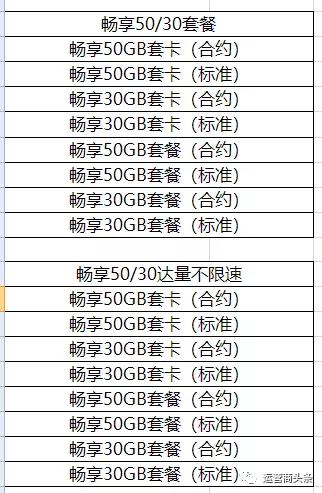 中国移动发布重磅公告:7月1日起这些套餐下线,不再办理