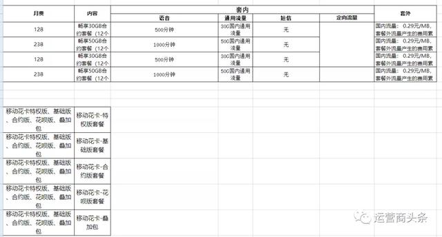 中国移动发布重磅公告:7月1日起这些套餐下线,不再办理