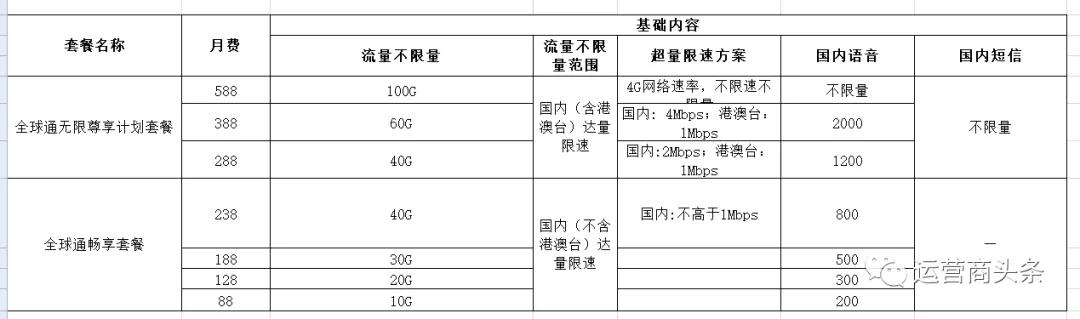 中国移动发布重磅公告:7月1日起这些套餐下线,不再办理