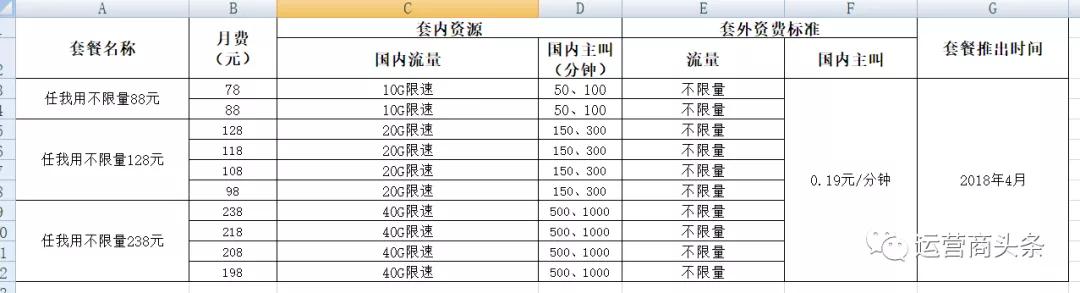 中国移动发布重磅公告:7月1日起这些套餐下线,不再办理