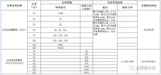 中国移动发布重磅公告:7月1日起这些套餐下线,不再办理