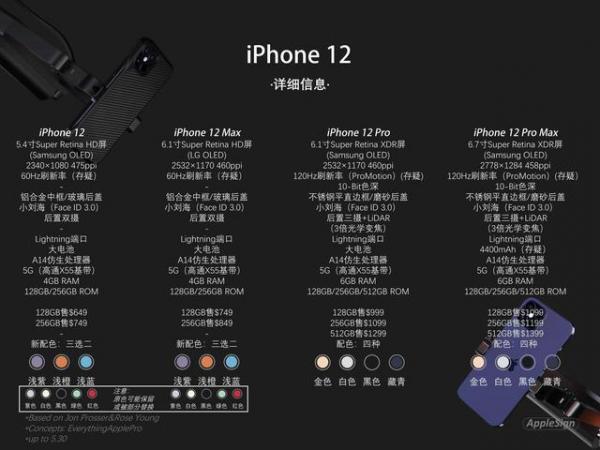 iPhone 12被确认延迟发布,果粉们还愿意等吗?