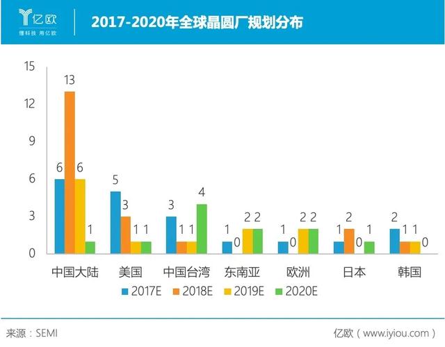 国产芯片恐遭釜底抽薪?