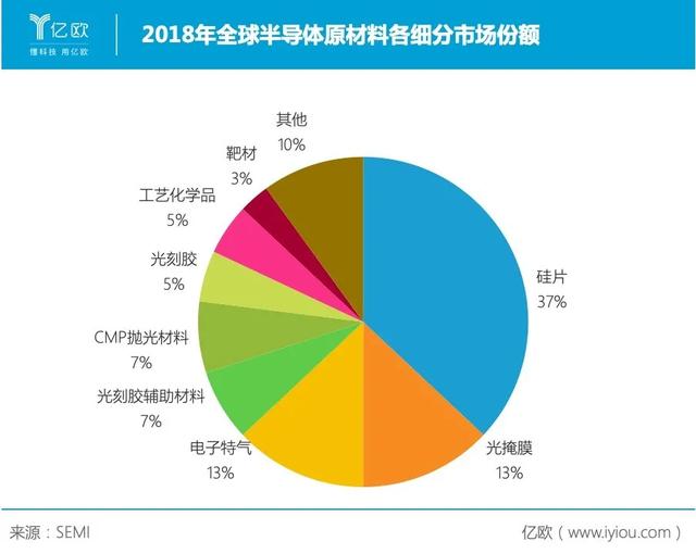 国产芯片恐遭釜底抽薪?