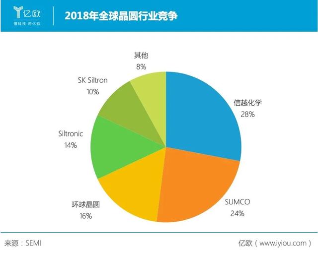 国产芯片恐遭釜底抽薪?