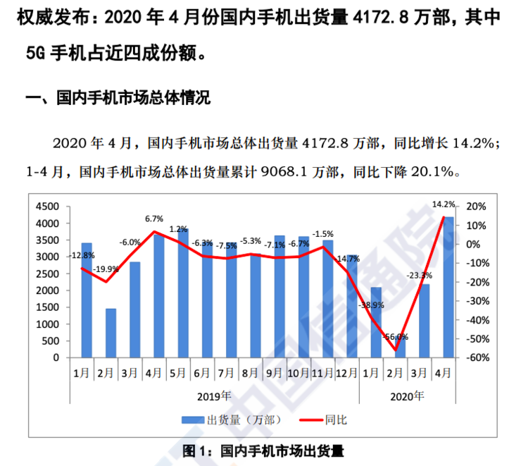 首次!华为背靠中国打败三星,4月手机出货全球第1