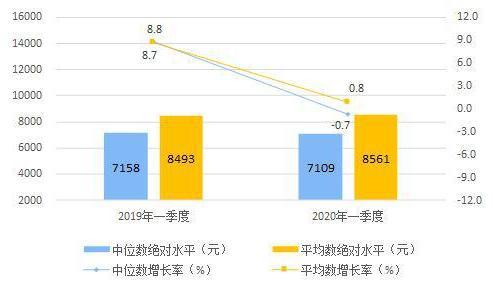 618实录:5G手机卖得越火,手机厂商哭得越惨