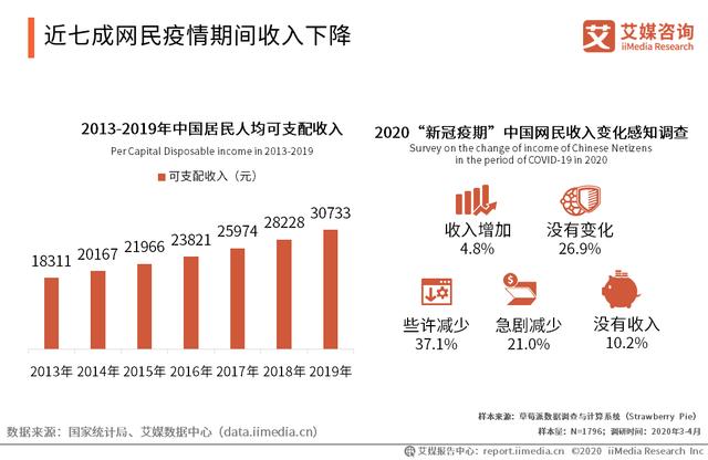 618实录:5G手机卖得越火,手机厂商哭得越惨
