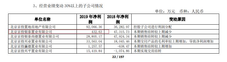 又有上市公司被骗了!京投发展子公司遭电信诈骗2670万,比子公司去年净利润的6倍还多