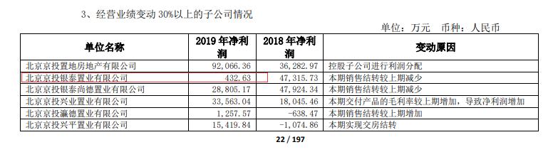 又有上市公司被骗了！京投发展子公司遭电信诈骗2670万，比子公司去年净利润的6倍还多