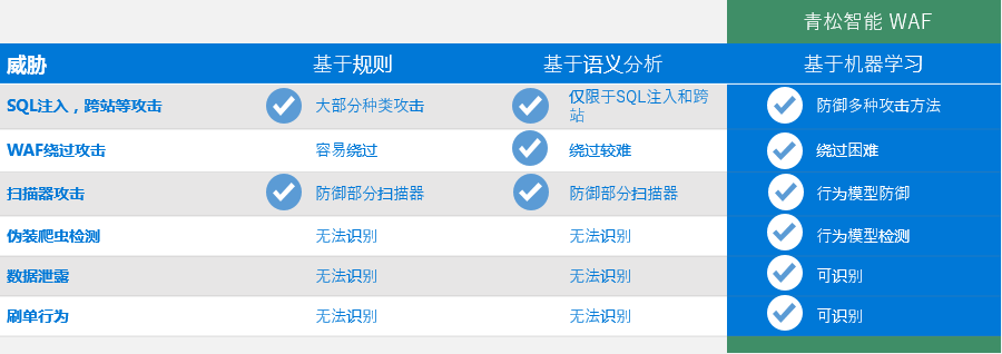 颠覆性变革!青松智慧携手英特尔AI百佳创新激励计划引领网络安全AI时代