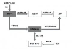 2020网络黑产五大新发现，通付盾智能反欺诈再升级