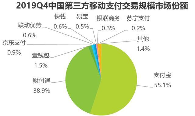 美团奇袭支付宝,差的不止一张牌